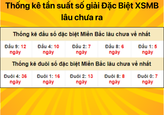 Dự đoán XSMB ngày 10/07/2024 - Dự đoán xổ số miền Bắc 10/07/2024 tìm con số may mắn