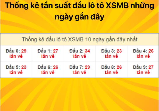 Dự đoán XSMB ngày 11/07/2024 - Dự đoán xổ số miền Bắc 11/07/2024 không thể trật