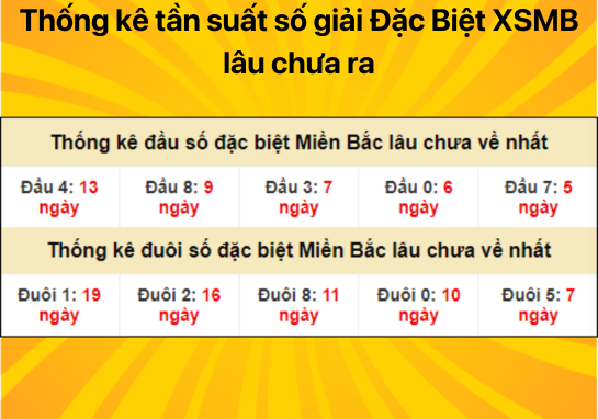 Dự đoán XSMB ngày 13/07/2024 - Dự đoán xổ số miền Bắc 13/7 chính xác