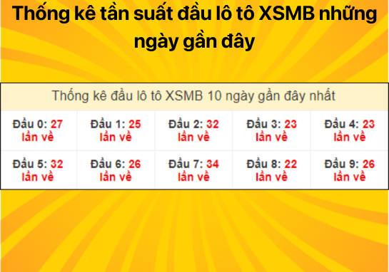 Dự đoán XSMB 15/07/2024 - Dự đoán xổ số miền Bắc thứ 2 chính xác nhất 