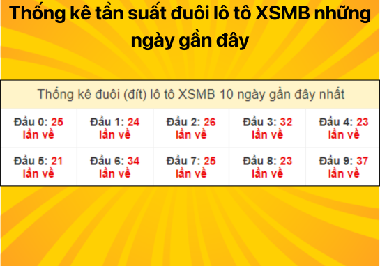 Dự đoán XSMB 15/07/2024 - Dự đoán xổ số miền Bắc thứ 2 chính xác nhất 