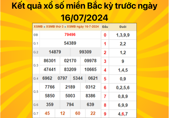  Dự đoán XSMB 17/07/2024 - Dự đoán xổ số miền Bắc 17/7 cực chuẩn