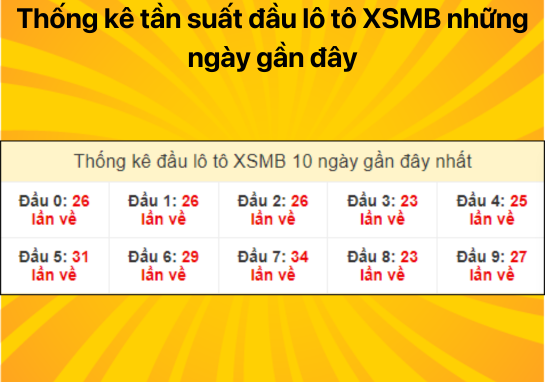  Dự đoán XSMB 17/07/2024 - Dự đoán xổ số miền Bắc 17/7 cực chuẩn