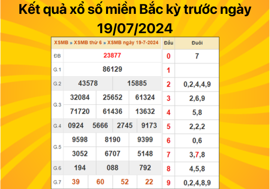 Dự đoán XSMB 20/07 - Dự đoán xổ số miền Bắc 20/7 chỉ đúng không có sai