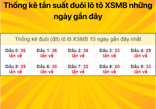 Dự Đoán XSMB 24/7 - Dự đoán xổ số miền bắc 24/7/2024 siêu chuẩn 