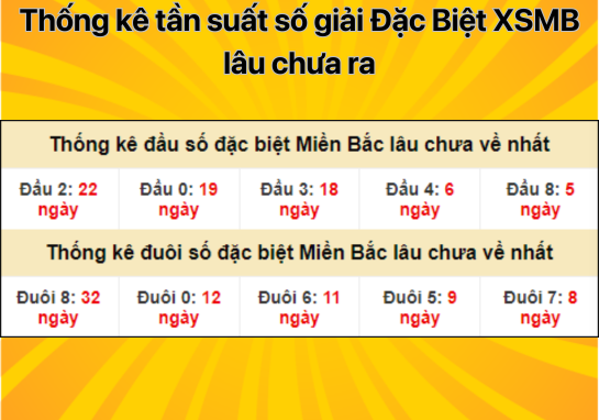 Dự đoán XSMB 3/8 - Dự đoán xổ số miền Bắc 03/08/2024 mới nhất