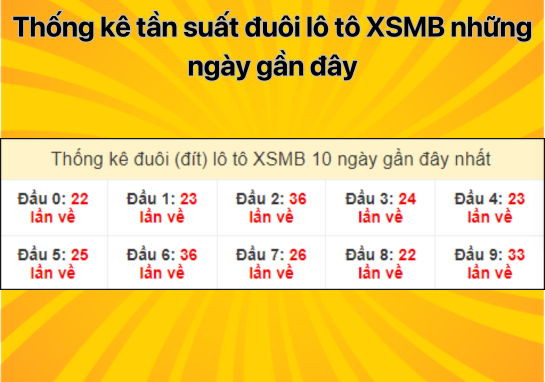 Dự đoán XSMB 05/08 - Dự đoán xổ số miền Bắc 5/8/2024 Miễn Phí