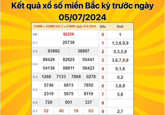 Dự đoán XSMB 6/8 - Dự đoán xổ số miền Bắc 6/8/2024 chính xác