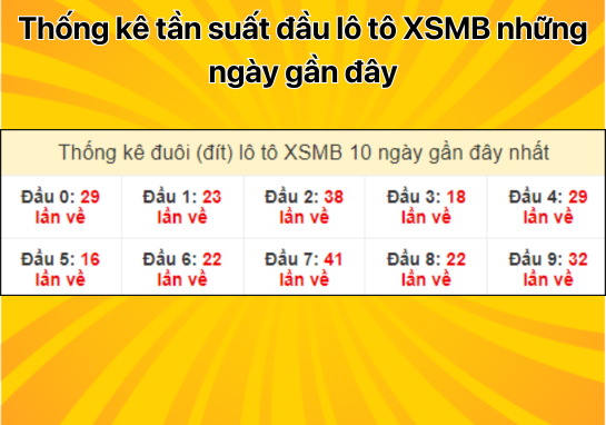 Dự đoán XSMB 15/8/2024 - Dự đoán xổ số miền Bắc 15/8 MIỄN PHÍ