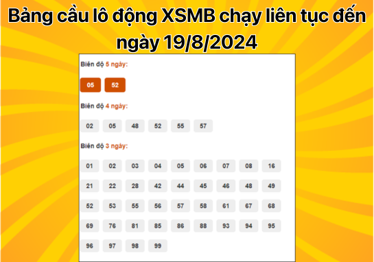 Dự đoán XSMB 19/8 - Dự đoán xổ số miền Bắc 28/7/2024 MIỄN PHÍ